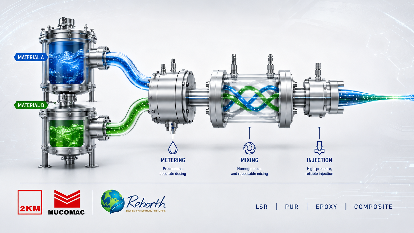 2-Component Metering Mixing Dispensing Process Flow